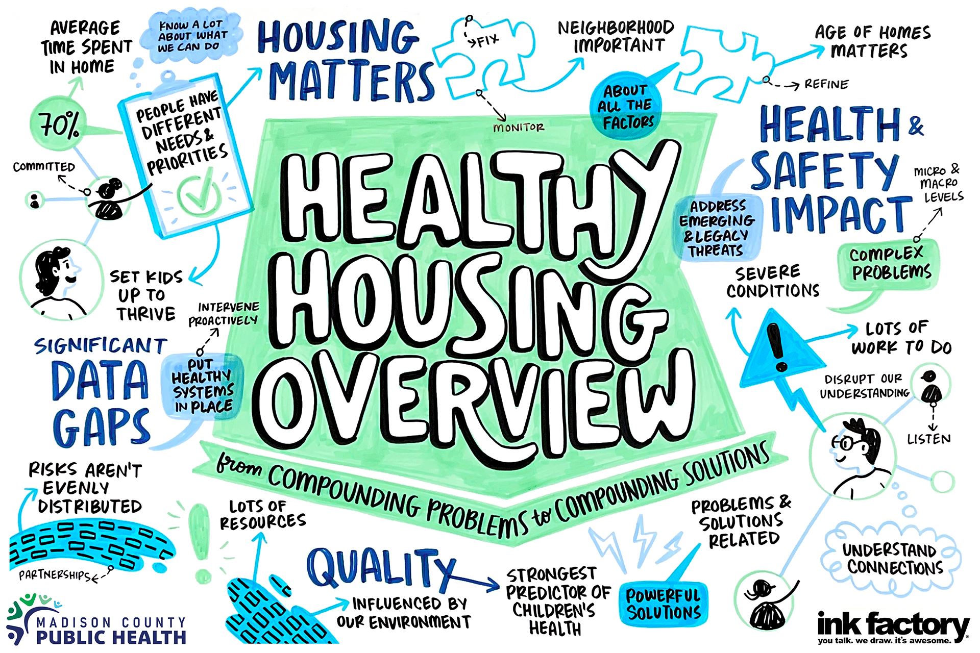 visual notes for Healthy Housing Workshop