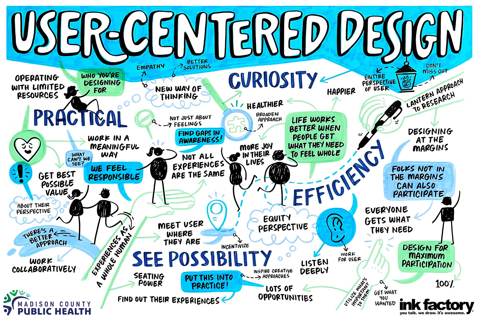 visual notes for Healthy Housing Workshop