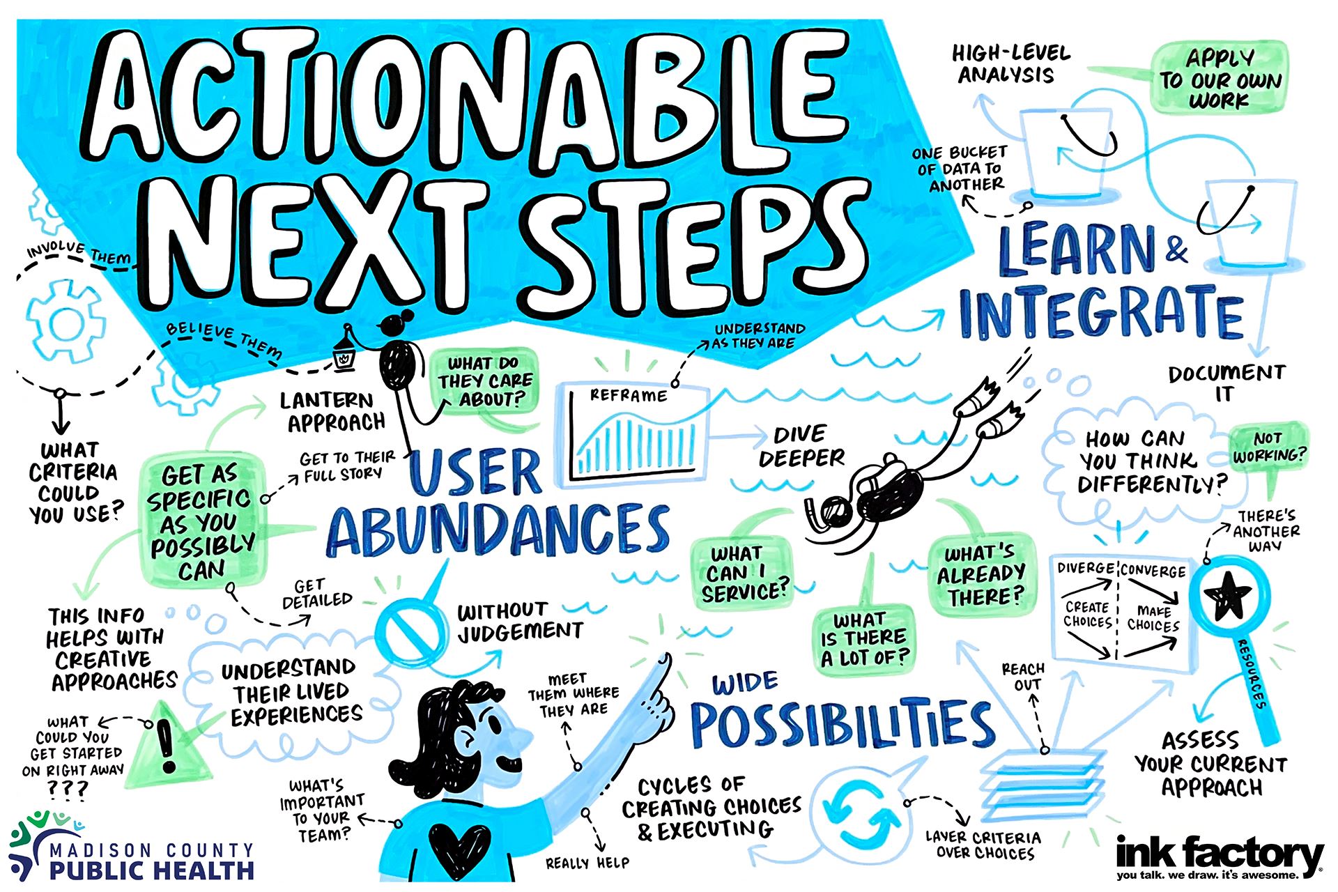 visual notes for Healthy Housing Workshop