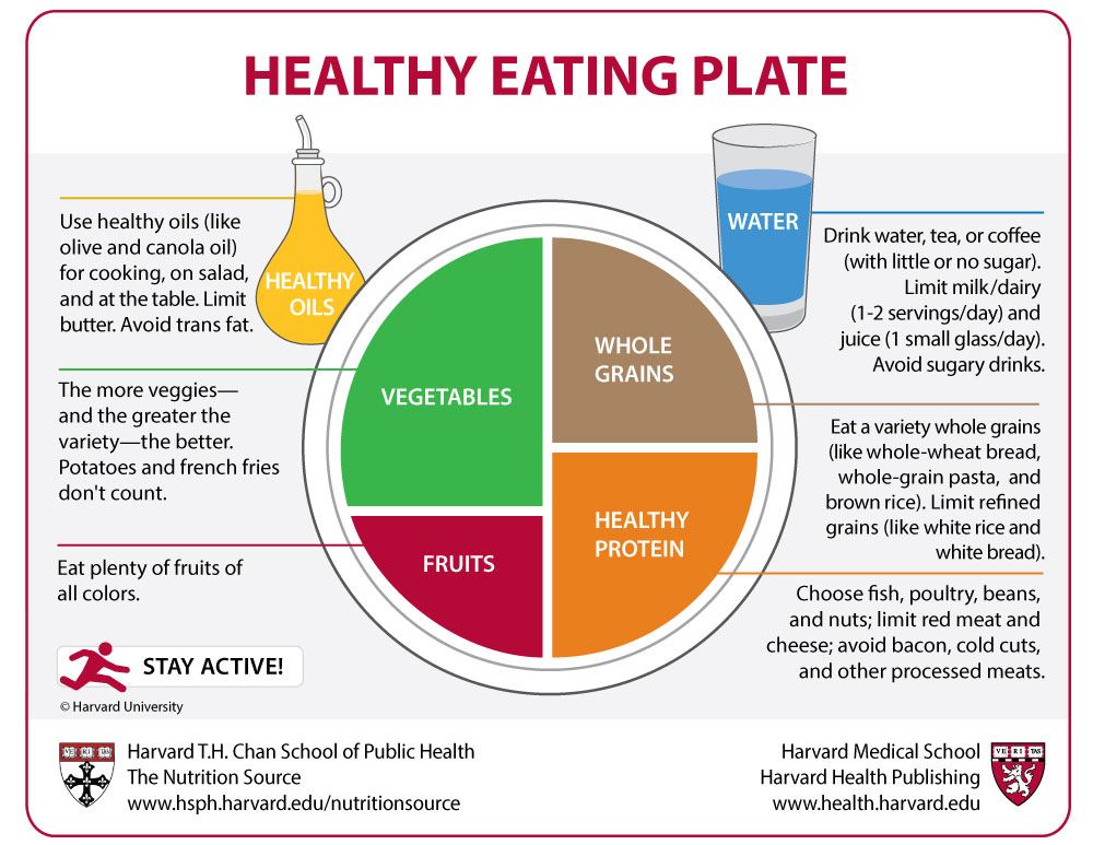 HealthyPlate_FINALVERSION12_20(7)